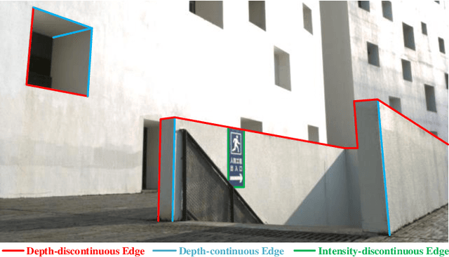 Figure 3 for MFCalib: Single-shot and Automatic Extrinsic Calibration for LiDAR and Camera in Targetless Environments Based on Multi-Feature Edge