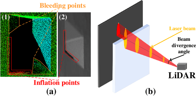 Figure 4 for MFCalib: Single-shot and Automatic Extrinsic Calibration for LiDAR and Camera in Targetless Environments Based on Multi-Feature Edge