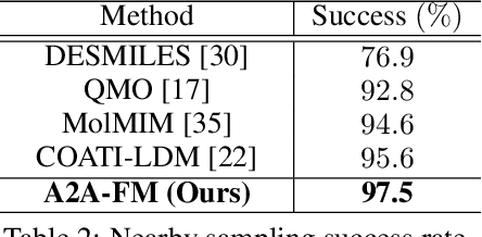 Figure 4 for Simultaneous Learning of Optimal Transports for Training All-to-All Flow-Based Condition Transfer Model