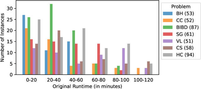Figure 1 for Realtime Generation of Streamliners with Large Language Models