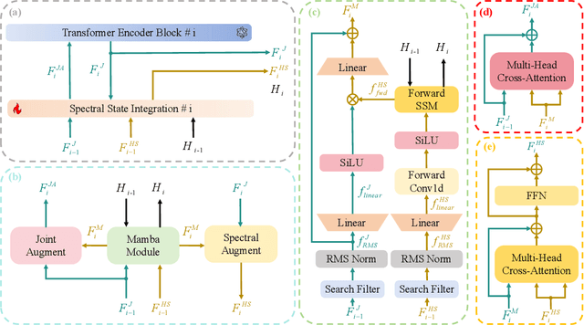 Figure 2 for Hyperspectral Mamba for Hyperspectral Object Tracking