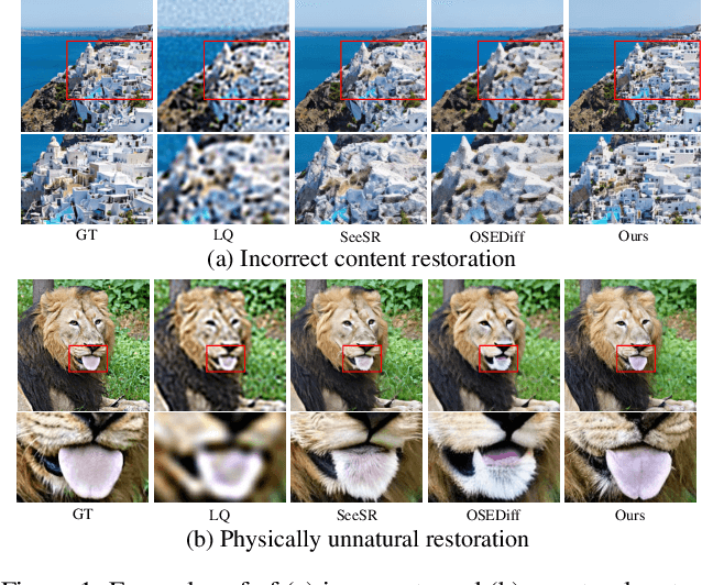 Figure 1 for Perceive, Understand and Restore: Real-World Image Super-Resolution with Autoregressive Multimodal Generative Models