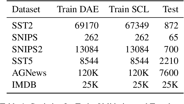 Figure 2 for Combining Denoising Autoencoders with Contrastive Learning to fine-tune Transformer Models