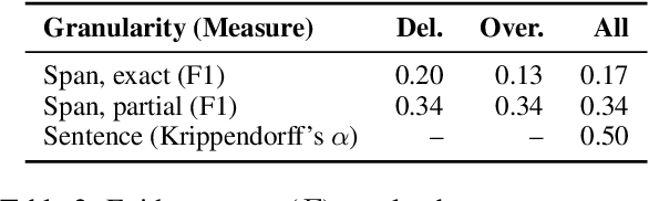 Figure 4 for InfoLossQA: Characterizing and Recovering Information Loss in Text Simplification