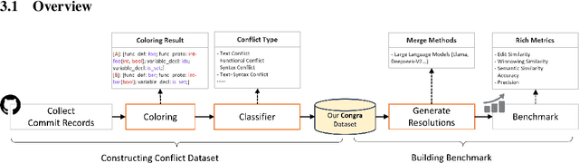 Figure 2 for CONGRA: Benchmarking Automatic Conflict Resolution