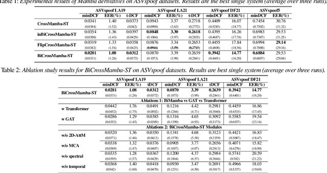 Figure 3 for BiCrossMamba-ST: Speech Deepfake Detection with Bidirectional Mamba Spectro-Temporal Cross-Attention