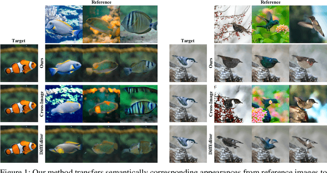 Figure 1 for Eye-for-an-eye: Appearance Transfer with Semantic Correspondence in Diffusion Models