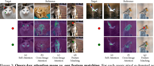 Figure 4 for Eye-for-an-eye: Appearance Transfer with Semantic Correspondence in Diffusion Models