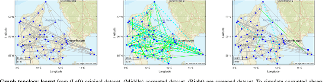 Figure 1 for Detecting Low Pass Graph Signals via Spectral Pattern: Sampling Complexity and Applications