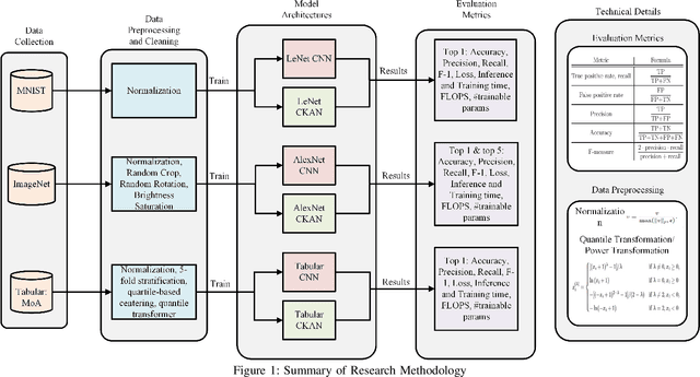 Figure 1 for Efficiency Bottlenecks of Convolutional Kolmogorov-Arnold Networks: A Comprehensive Scrutiny with ImageNet, AlexNet, LeNet and Tabular Classification