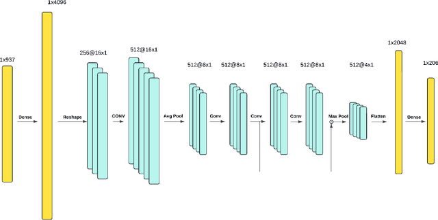 Figure 2 for Efficiency Bottlenecks of Convolutional Kolmogorov-Arnold Networks: A Comprehensive Scrutiny with ImageNet, AlexNet, LeNet and Tabular Classification