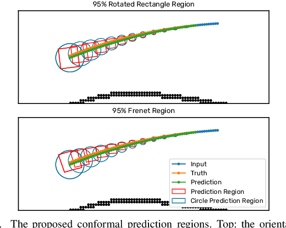 Figure 3 for Physics Constrained Motion Prediction with Uncertainty Quantification