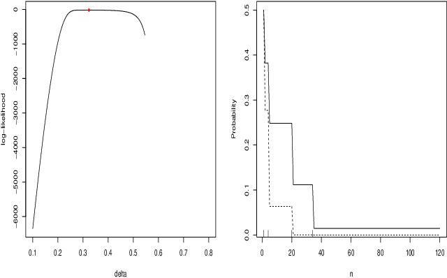 Figure 1 for On the convergence of the MLE as an estimator of the learning rate in the Exp3 algorithm