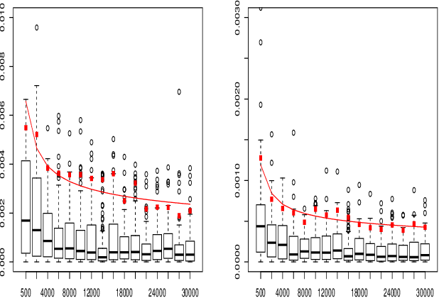 Figure 4 for On the convergence of the MLE as an estimator of the learning rate in the Exp3 algorithm