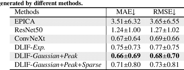 Figure 4 for Deep learning-derived arterial input function