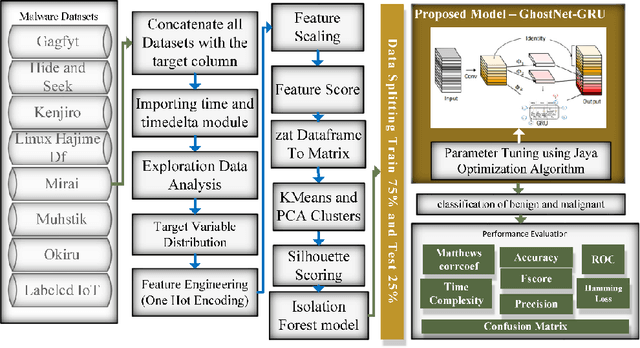 Figure 2 for Research on Feature Extraction Data Processing System For MRI of Brain Diseases Based on Computer Deep Learning
