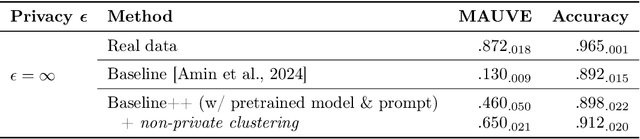 Figure 2 for Clustering and Median Aggregation Improve Differentially Private Inference