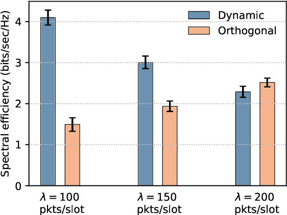 Figure 3 for Digital Twin for Non-Terrestrial Networks: Vision, Challenges, and Enabling Technologies