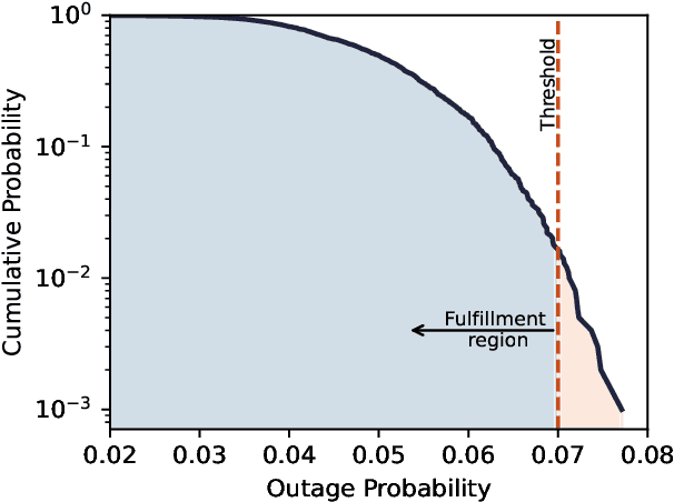 Figure 4 for Digital Twin for Non-Terrestrial Networks: Vision, Challenges, and Enabling Technologies