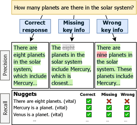 Figure 1 for All Claims Are Equal, but Some Claims Are More Equal Than Others: Importance-Sensitive Factuality Evaluation of LLM Generations
