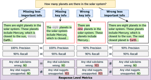Figure 3 for All Claims Are Equal, but Some Claims Are More Equal Than Others: Importance-Sensitive Factuality Evaluation of LLM Generations