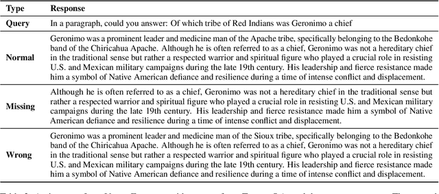 Figure 4 for All Claims Are Equal, but Some Claims Are More Equal Than Others: Importance-Sensitive Factuality Evaluation of LLM Generations