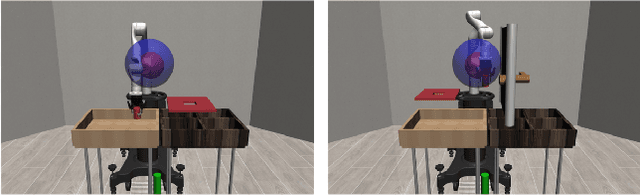 Figure 3 for Curiosity-Driven Imagination: Discovering Plan Operators and Learning Associated Policies for Open-World Adaptation