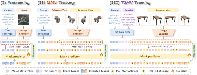 Figure 3 for ViewMask-1-to-3: Multi-View Consistent Image Generation via Multimodal Diffusion Models