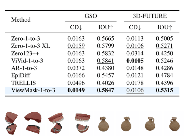 Figure 4 for ViewMask-1-to-3: Multi-View Consistent Image Generation via Multimodal Diffusion Models