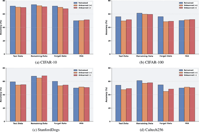 Figure 1 for Towards Source-Free Machine Unlearning