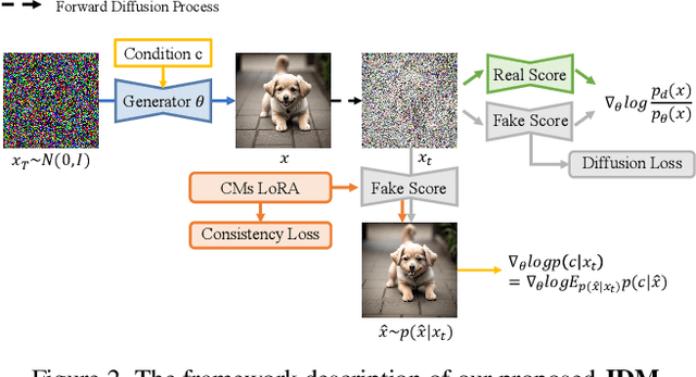 Figure 1 for Adding Additional Control to One-Step Diffusion with Joint Distribution Matching