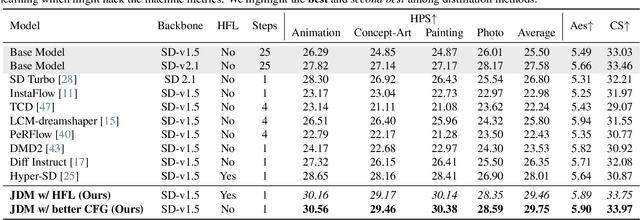 Figure 4 for Adding Additional Control to One-Step Diffusion with Joint Distribution Matching