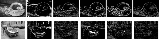 Figure 4 for On representation of natural image patches