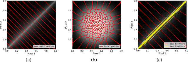 Figure 1 for On representation of natural image patches