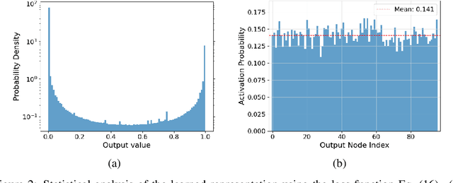 Figure 2 for On representation of natural image patches