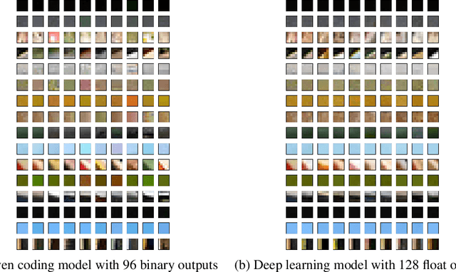 Figure 3 for On representation of natural image patches