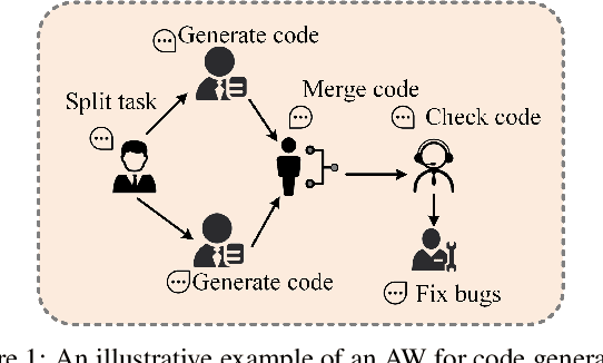 Figure 1 for GLOW: Graph-Language Co-Reasoning for Agentic Workflow Performance Prediction