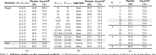 Figure 4 for Enhancing Temporal Action Localization: Advanced S6 Modeling with Recurrent Mechanism