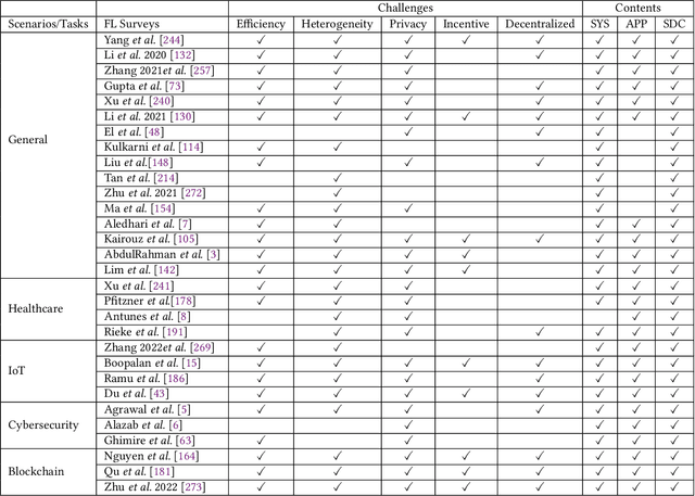 Figure 2 for Towards Open Federated Learning Platforms: Survey and Vision from Technical and Legal Perspectives