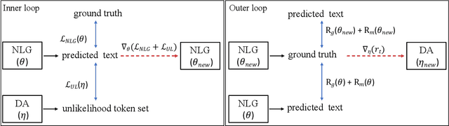 Figure 2 for Token Imbalance Adaptation for Radiology Report Generation