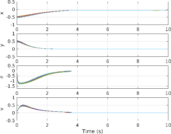Figure 4 for Piecewise Stochastic Barrier Functions