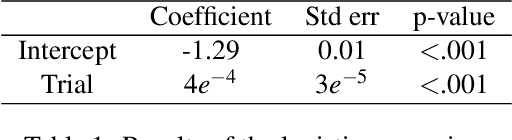 Figure 1 for Experience-driven discovery of planning strategies