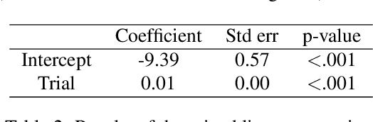 Figure 3 for Experience-driven discovery of planning strategies