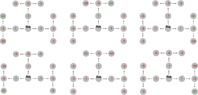 Figure 2 for Experience-driven discovery of planning strategies