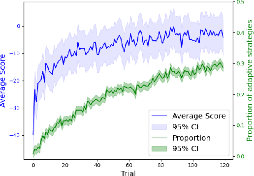 Figure 4 for Experience-driven discovery of planning strategies
