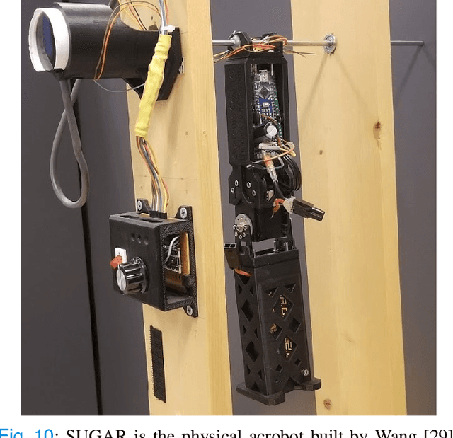 Figure 2 for From gymnastics to virtual nonholonomic constraints: energy injection, dissipation, and regulation for the acrobot