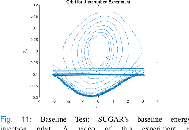 Figure 3 for From gymnastics to virtual nonholonomic constraints: energy injection, dissipation, and regulation for the acrobot