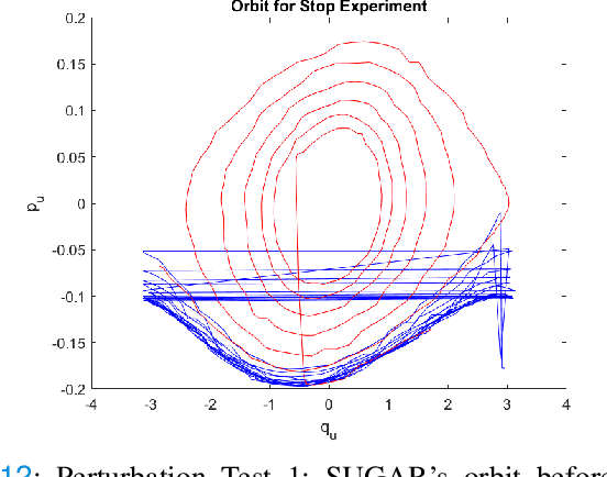 Figure 4 for From gymnastics to virtual nonholonomic constraints: energy injection, dissipation, and regulation for the acrobot