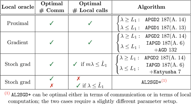 Figure 3 for Adaptive Optimization Algorithms for Machine Learning