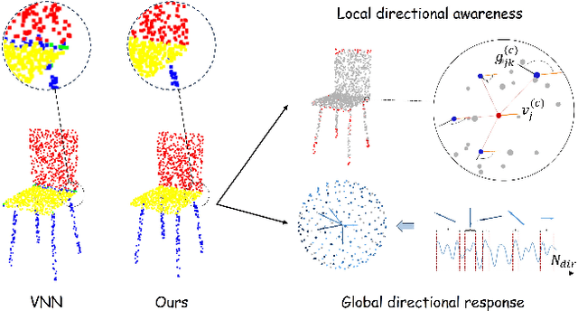 Figure 1 for Hierarchical Direction Perception via Atomic Dot-Product Operators for Rotation-Invariant Point Clouds Learning